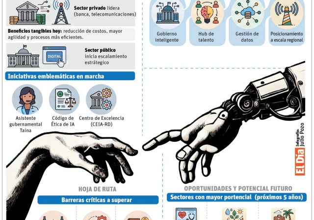 República Dominicana impulsa inteligencia artificial para transformar servicios públicos
