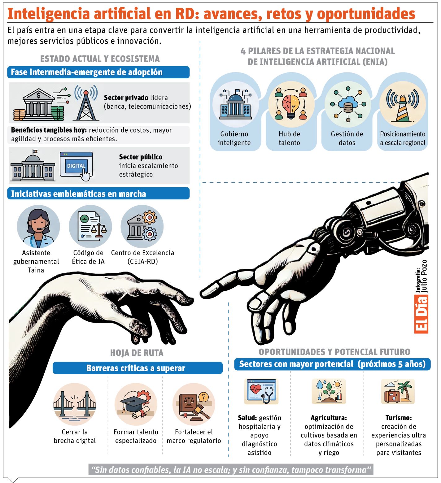 República Dominicana impulsa inteligencia artificial para transformar servicios públicos