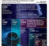 Irán plantea un Golfo Pérsico sin tutela de Estados Unidos