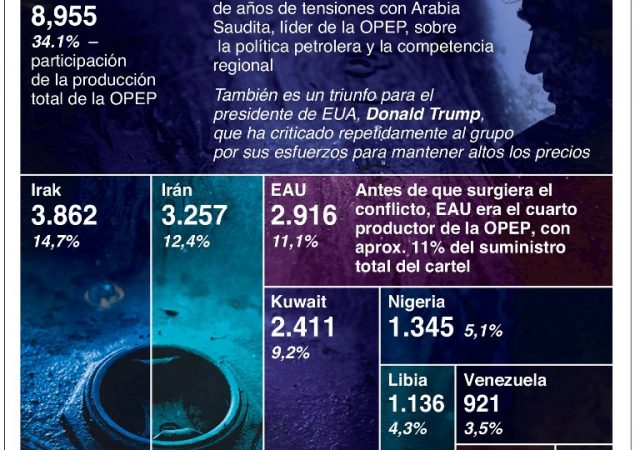 Irán plantea un Golfo Pérsico sin tutela de Estados Unidos
