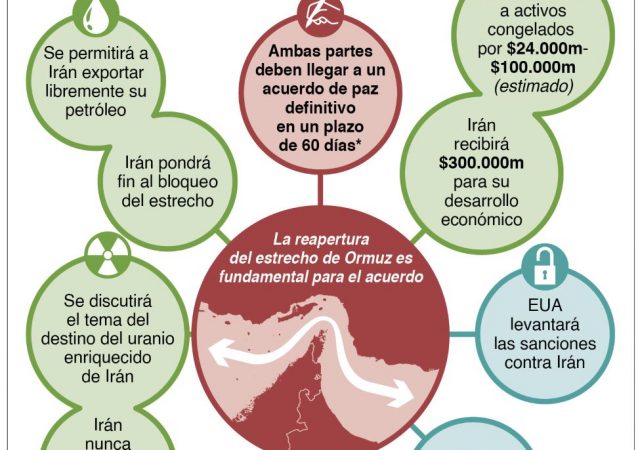 Fuerzas Armadas de EE. UU. desbloquea estrecho de Ormuz