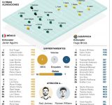 Mundial de fútbol abre telón México ante Sudáfrica