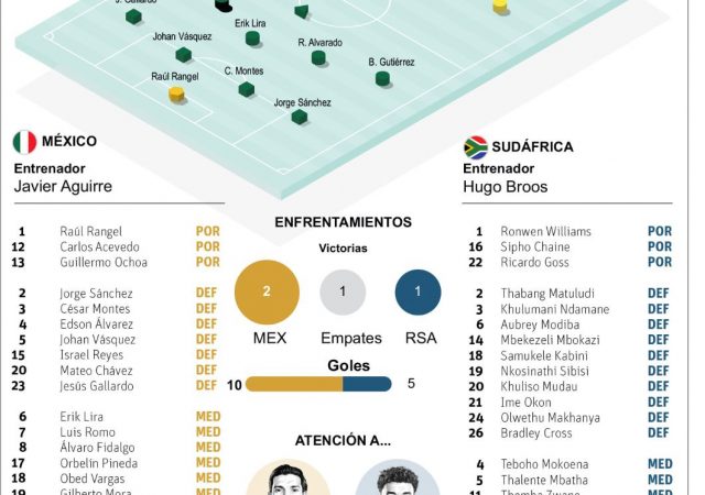 Mundial de fútbol abre telón México ante Sudáfrica