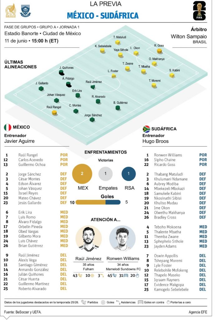 Mundial de fútbol abre telón México ante Sudáfrica