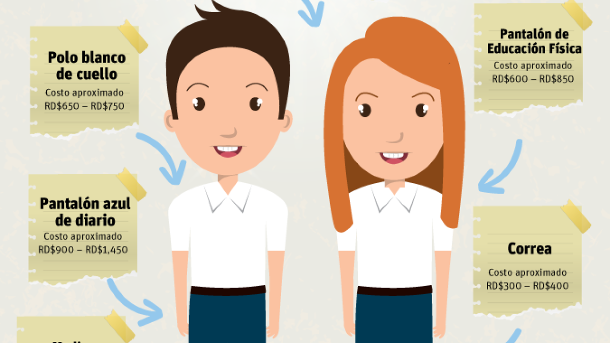 Regreso a clases en RD: familias gastan hasta RD$11,000 en uniforme y ropa escolar por hijo