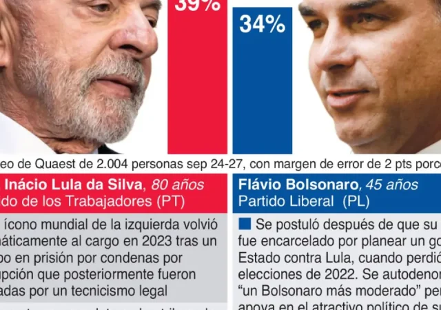 Lula da Silva y Bolsonaro bajaron nivel de su campaña